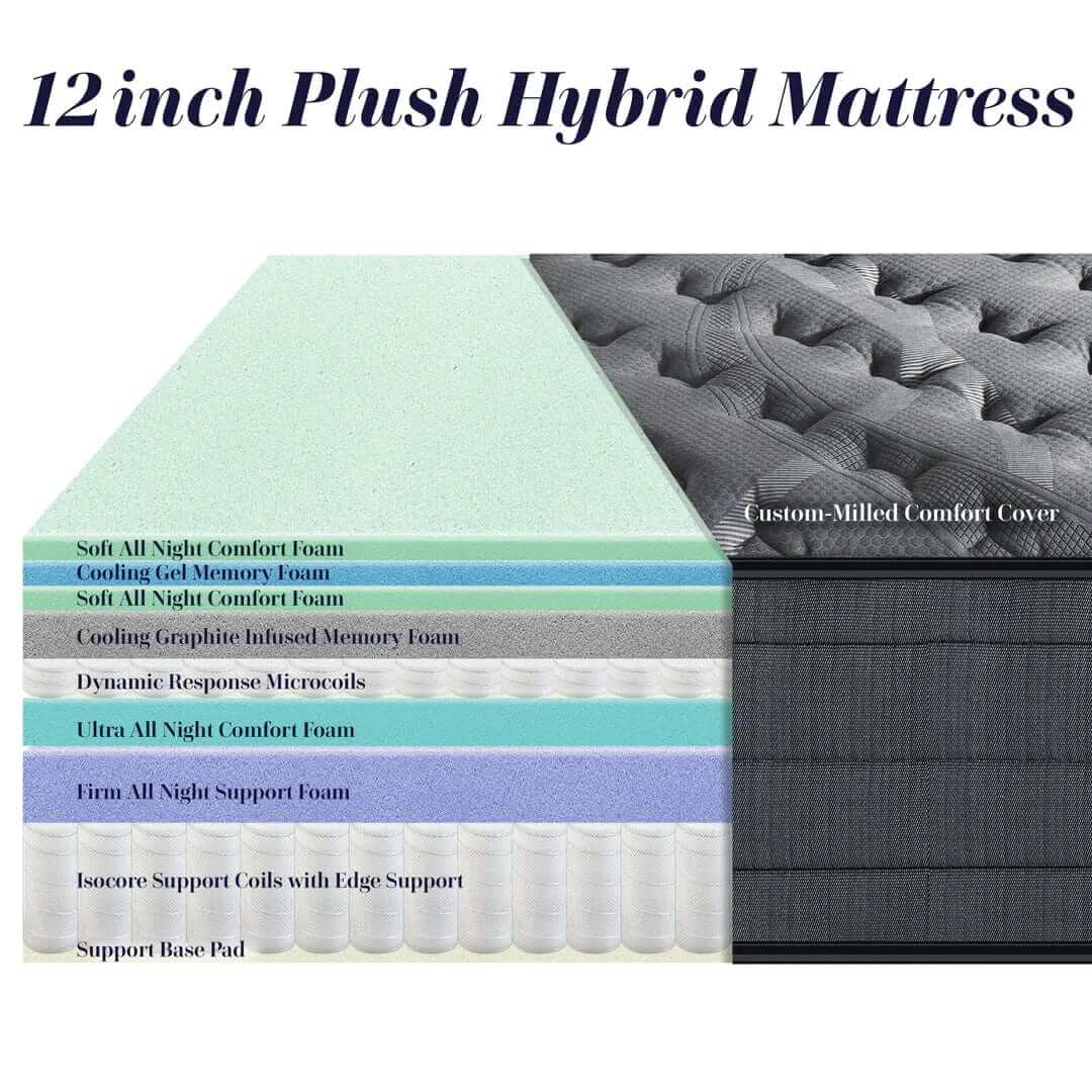 NightsBridge Orion Euro Top Mattress